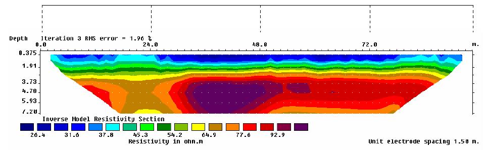 Méthodes de Résistivité Electrique et Electromagnétiques