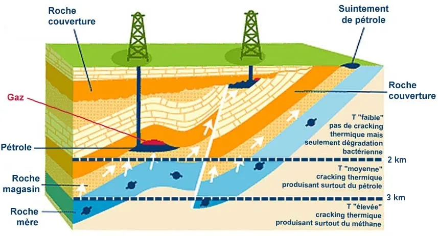 Exploration et Caractérisation des Ressources