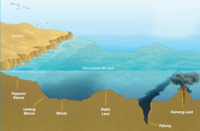 Géodynamique Externe