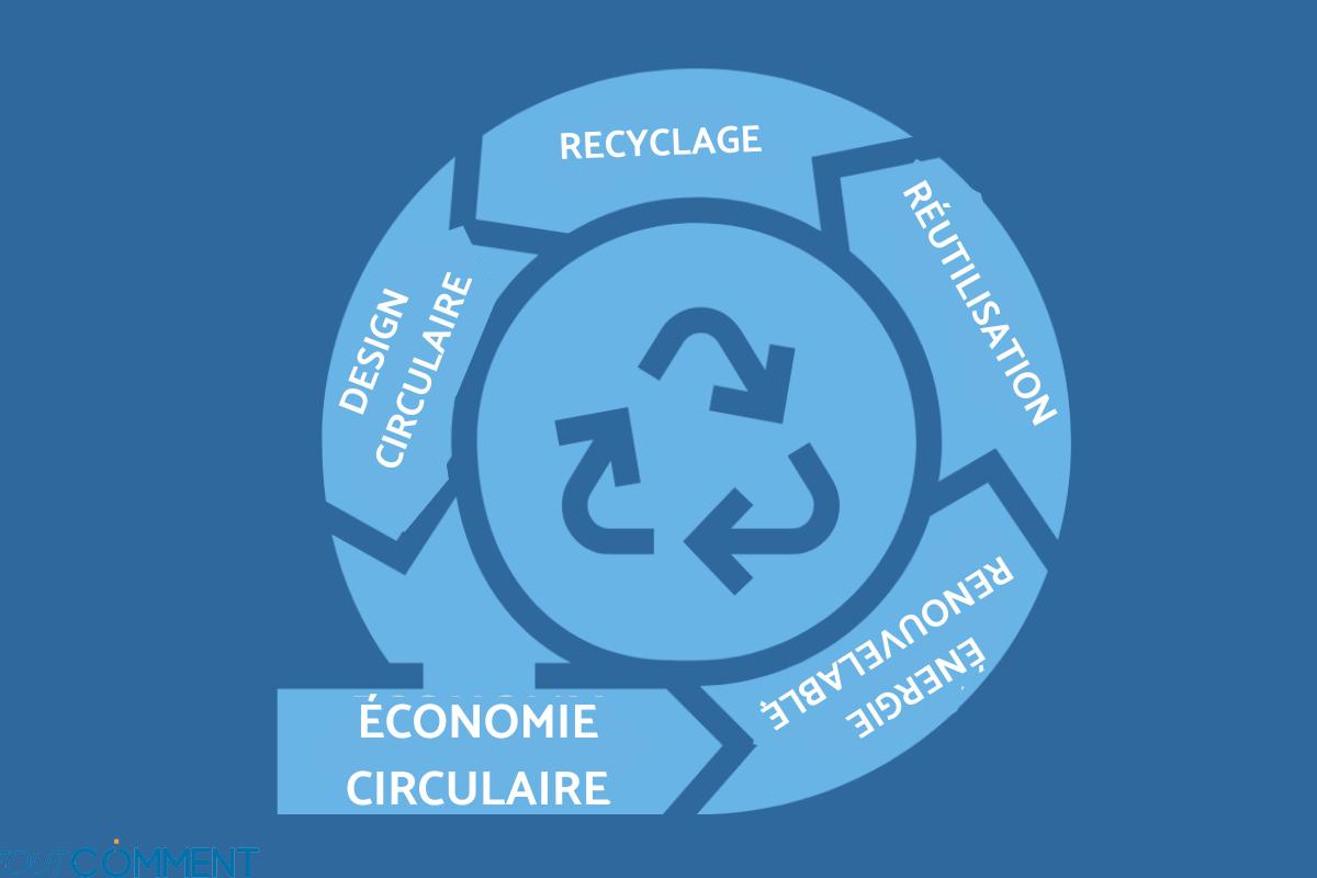 Valorisation des Sous-Produits et Economie Circulaire