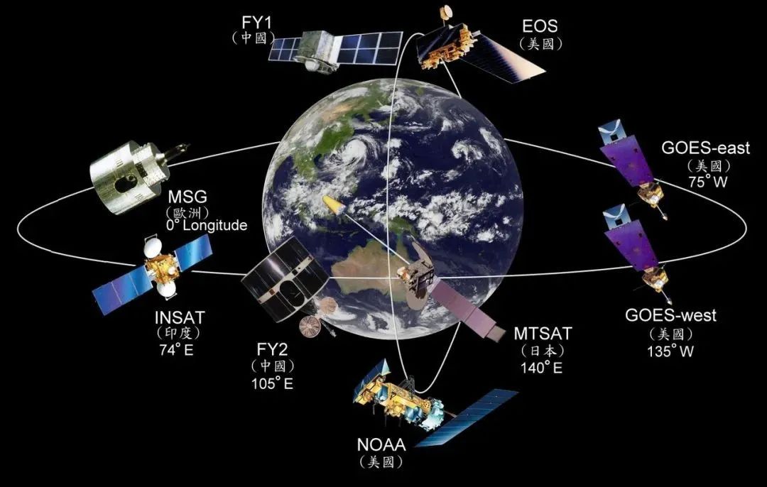 Géodynamique, Sismologie et Géodésie