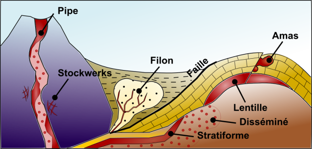 Gisements Minéraux et Energétiques