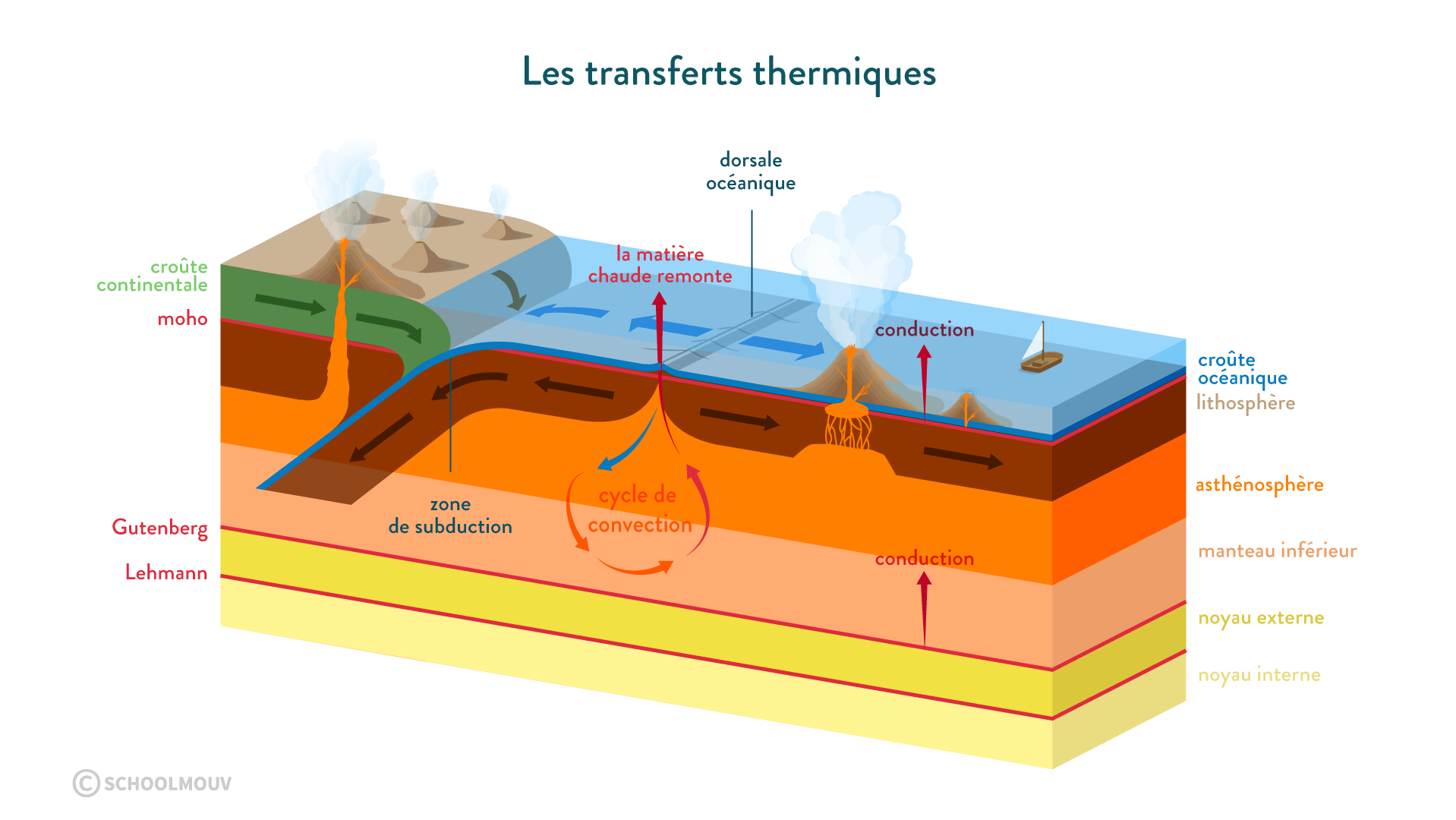 Modélisation des Transferts Chimiques et Physiques dans les Milieux Géologiques